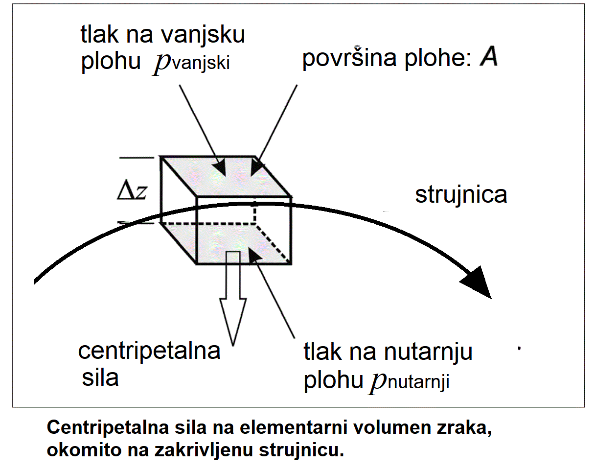 Bernoulli ilustracija
